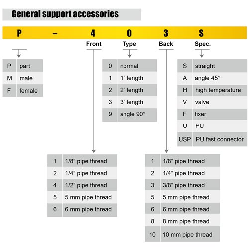 Accessories explanation